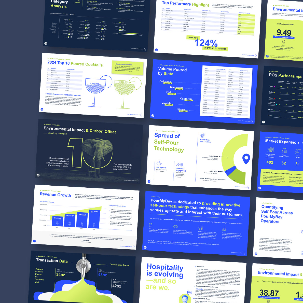2024 Self Pour Technology Impact Report